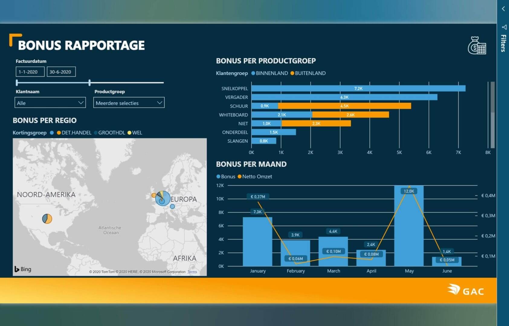 Power BI visuals toevoegen aan rapport